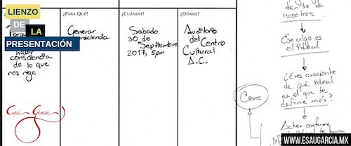 Lienzo de la presentacion 2.0