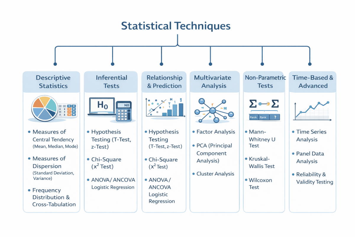 Application of Statistical Techniques - Research Decode Consultancy Cover Image