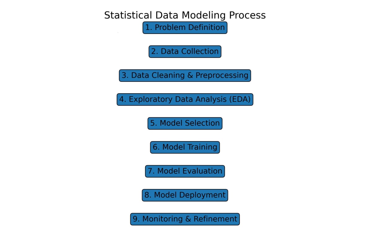 Review on reports - Research Decode Consultancy Cover Image