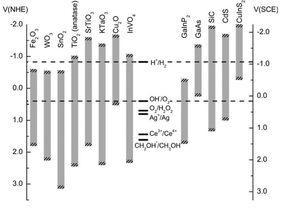 Material Science Characterization Data Analysis and Interpretation - Research Decode Consultancy Cover Image