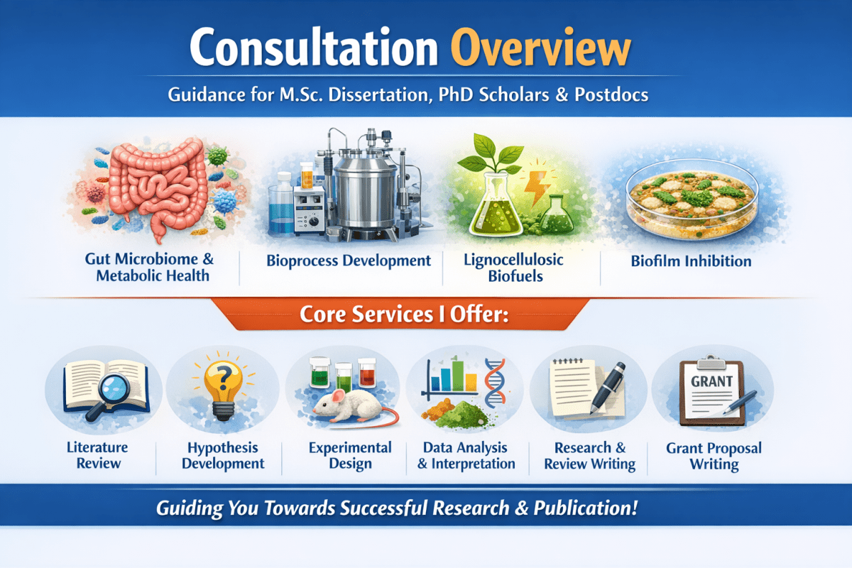 Comprehensive Research Guidance for Microbiome Research, Applied Microbiology and Biotechnology - Research Decode Consultancy Cover Image