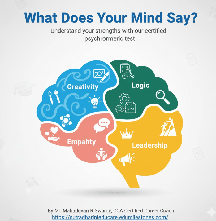 SUTRADHARINI EDUCARE EDUMILESTONES - Research Decode Consultancy Cover Image