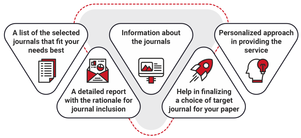 Research Paper Writing for Publications. - Research Decode Consultancy Cover Image