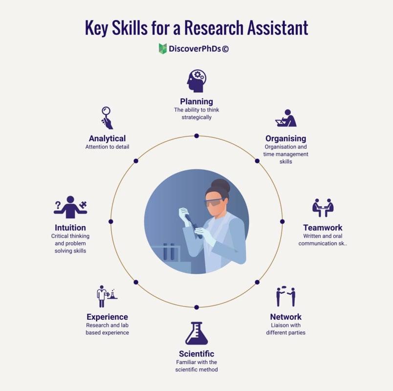 Research assistant - Research Decode Consultancy Cover Image