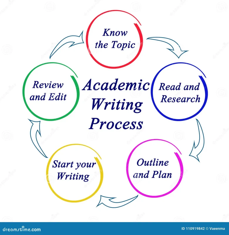 High Quality Research Article - Research Decode Consultancy Cover Image
