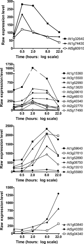 Mentoring and guiding students - Research Decode Consultancy Cover Image