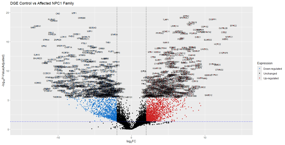 I perform Transcriptomics data analysis for gene expresion profiling as well as GWAS. - Research Decode Consultancy Cover Image