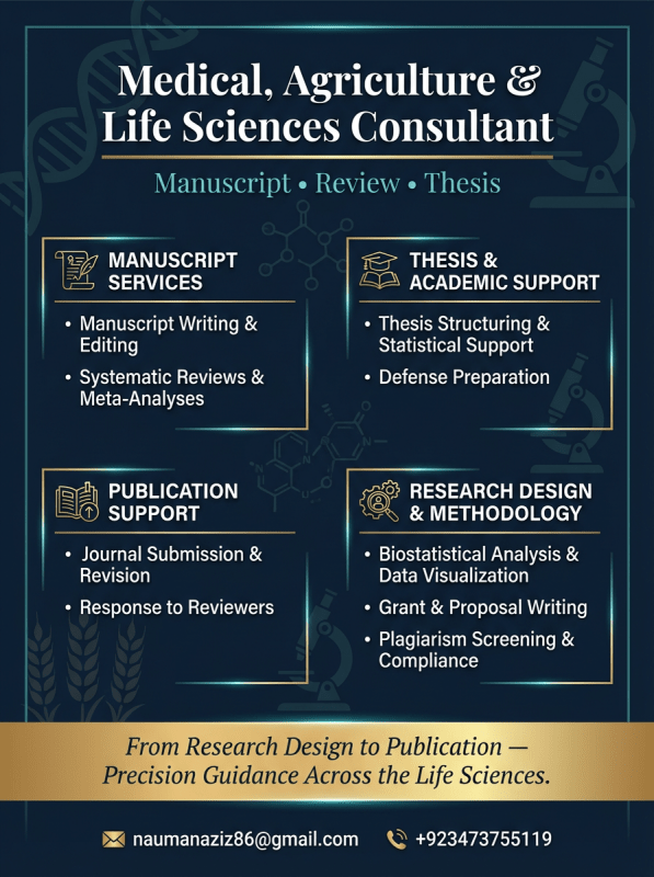 Research Article,Review Article,Proposal, Thesis writing consultancy - Research Decode Consultancy Cover Image