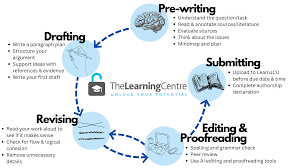 academic writing - Research Decode Consultancy Cover Image