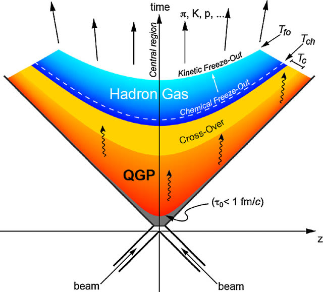HRG & Heavy-Ion Collision Research Consultation - Research Decode Consultancy Cover Image