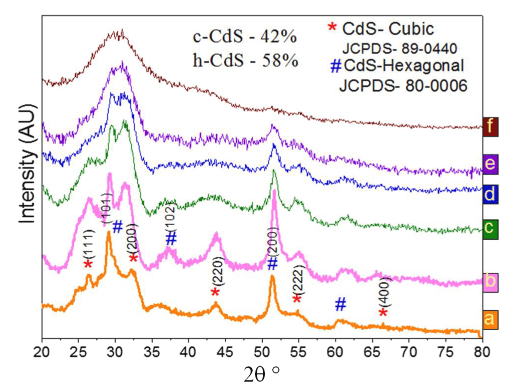 Academic study - Research Decode Consultancy Cover Image