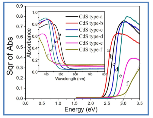 Research Articles - Research Decode Consultancy Cover Image
