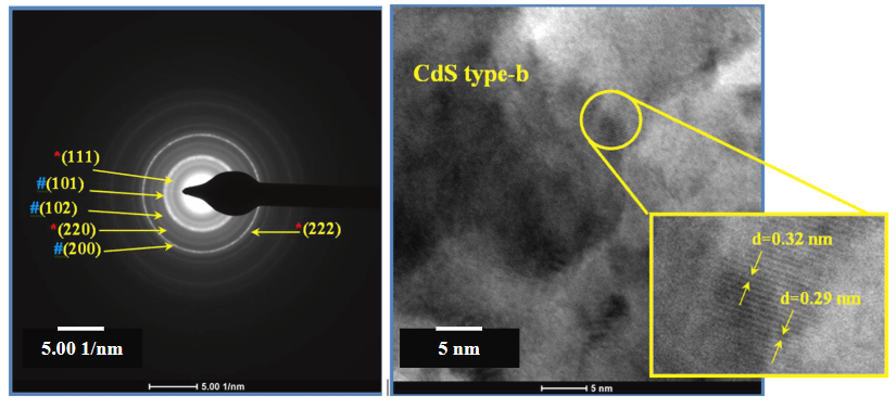 Characteristics of material properties - Research Decode Consultancy Cover Image