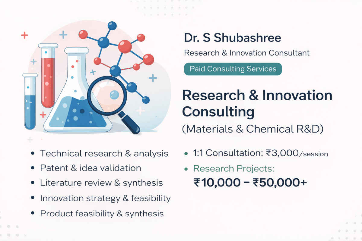 Advanced R&D Strategy & Technical Consulting (Materials & Chemicals) - Research Decode Consultancy Cover Image
