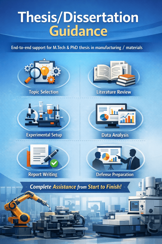 Thesis/Dissertation Guidance - Research Decode Consultancy Cover Image