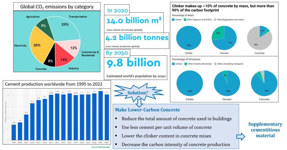 I provide expert guidance in cementitious materials, concrete technology and sustainable construction. - Research Decode Consultancy Cover Image