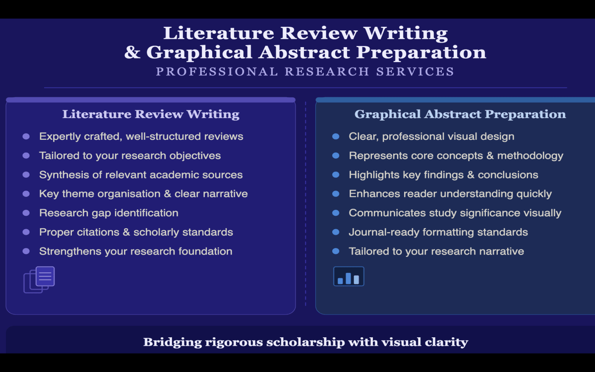 Literature Review Writing and Graphical Abstract Preparation Services - Research Decode Consultancy Cover Image