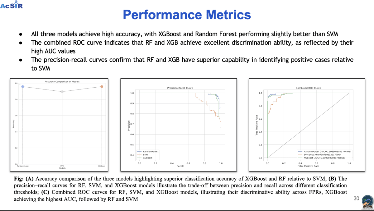 Machine Learning for Drug Discovery - Research Decode Consultancy Cover Image