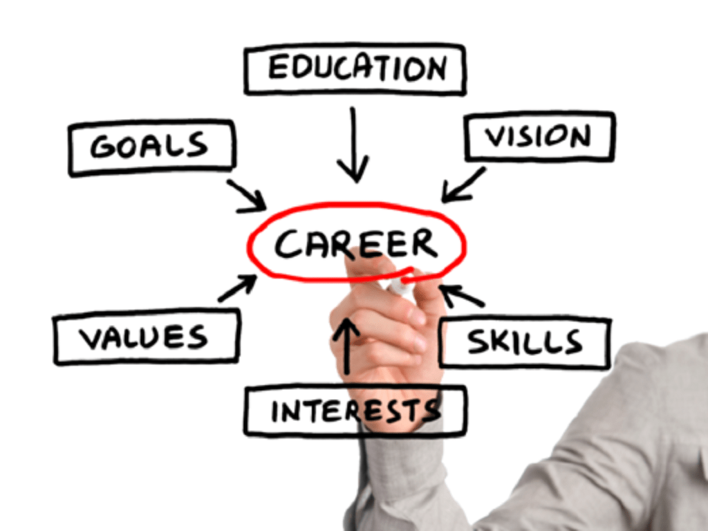 Career Guidance - Research Decode Consultancy Cover Image