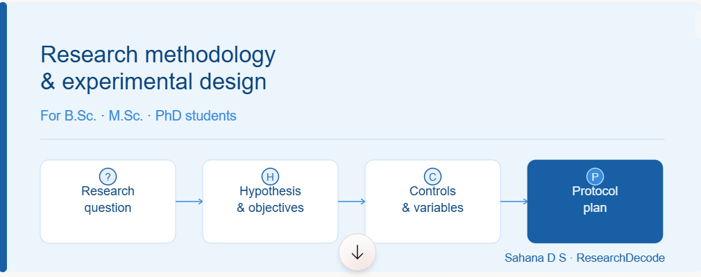 Research methodology & experimental design - Research Decode Consultancy Cover Image