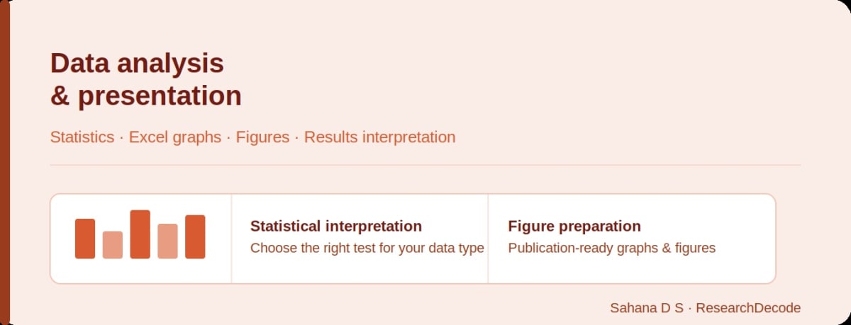 Data analysis & presentation - Research Decode Consultancy Cover Image