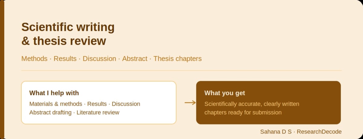 Scientific writing & thesis review - Research Decode Consultancy Cover Image