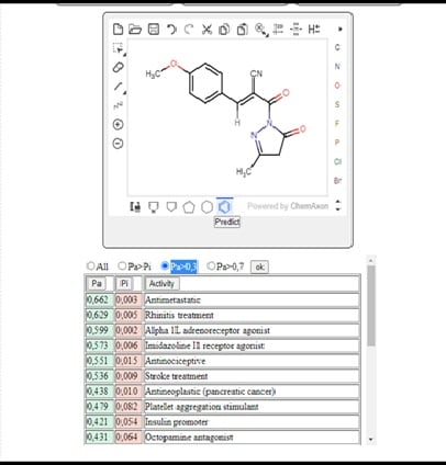 PASS Prediction - Research Decode Consultancy Cover Image