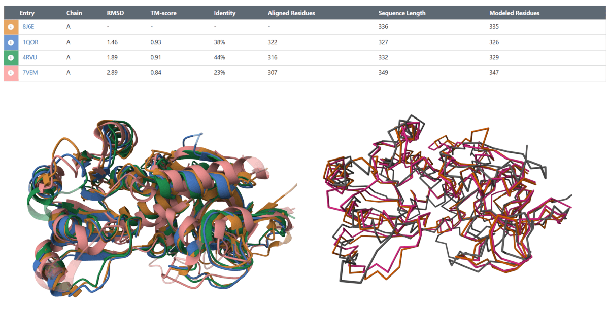 Pairwise Structural Superposition using Mol* - Research Decode Consultancy Cover Image