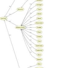 Malware Behaviour Analysis with Knowledge graphs - Research Decode Consultancy Cover Image