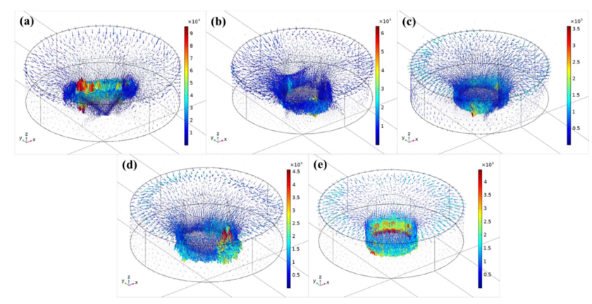 COMSOL Simulations - Research Decode Consultancy Cover Image