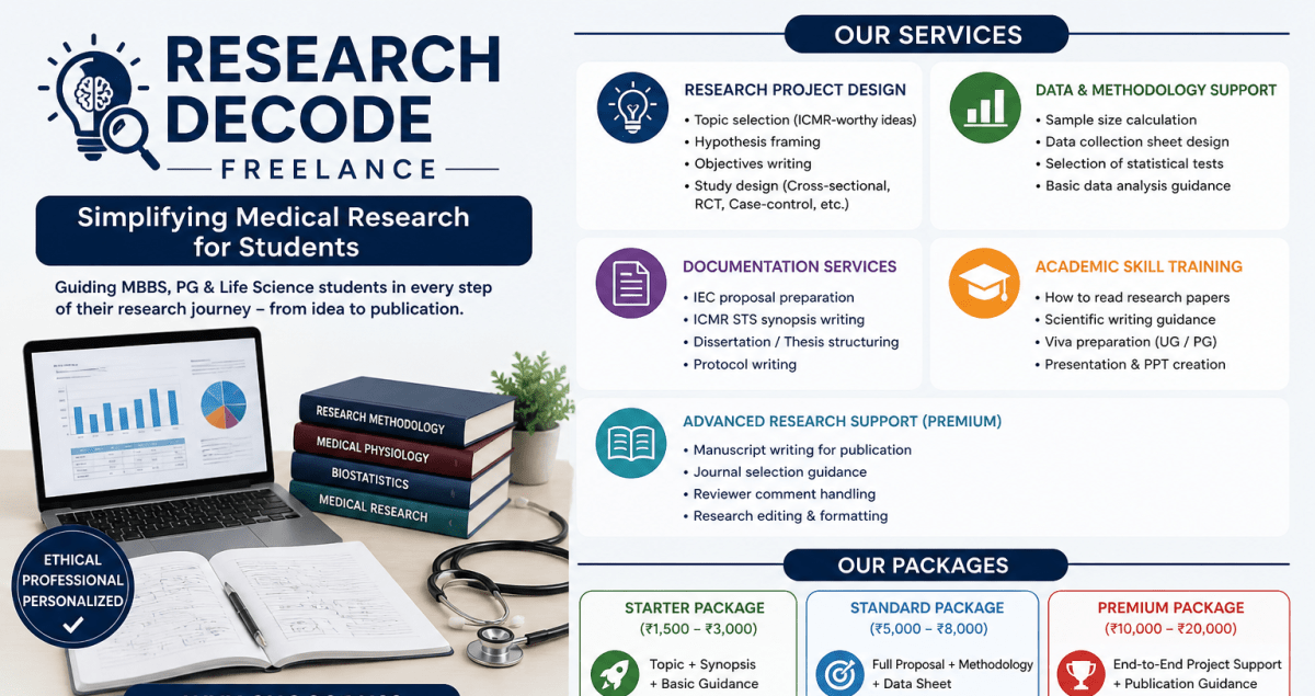 Medical & Physiology Research Consultancy for MBBS/PG Students, ICMR STS Project Mentorship & Execution Support, Clinical & Academic Research Design for Beginners - Research Decode Consultancy Cover Image