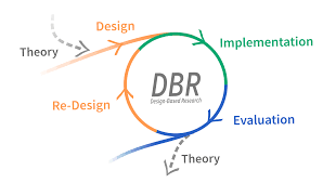 Research question and methodology design - Research Decode Consultancy Cover Image