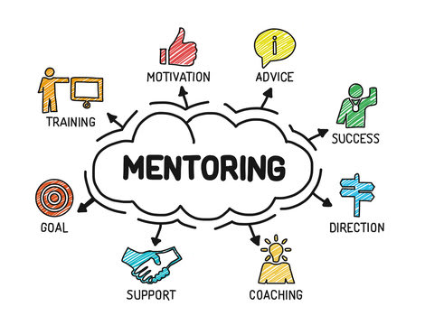Mentorship and guidance for Ph.d Scholars - Research Decode Consultancy Cover Image