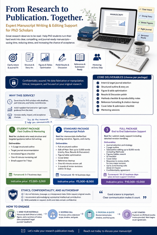 Article Preparation - Research Decode Consultancy Cover Image
