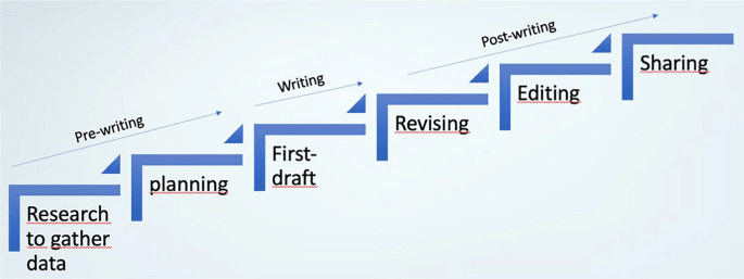 Academic Writing - Research Decode Consultancy Cover Image