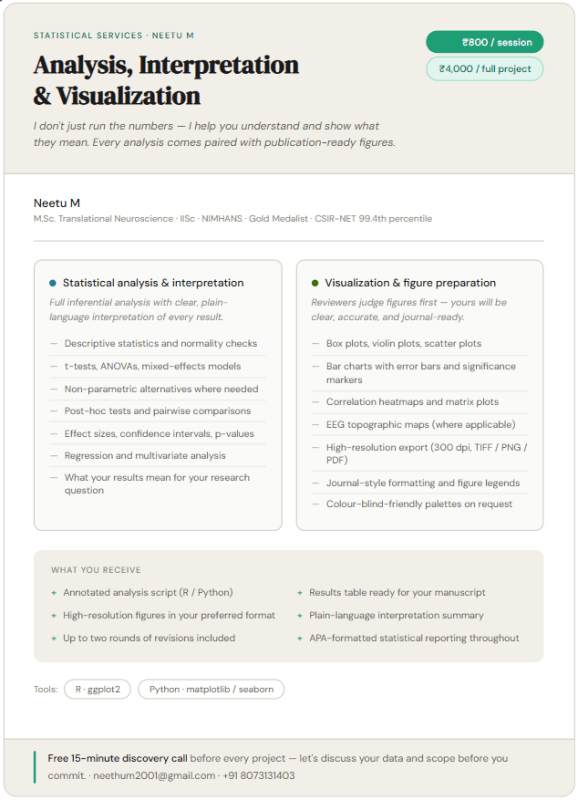 Statistical Analysis, Interpretation & Visualization - Research Decode Consultancy Cover Image