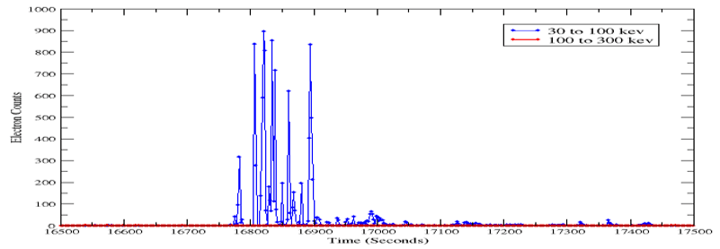 Data analysis - Research Decode Consultancy Cover Image