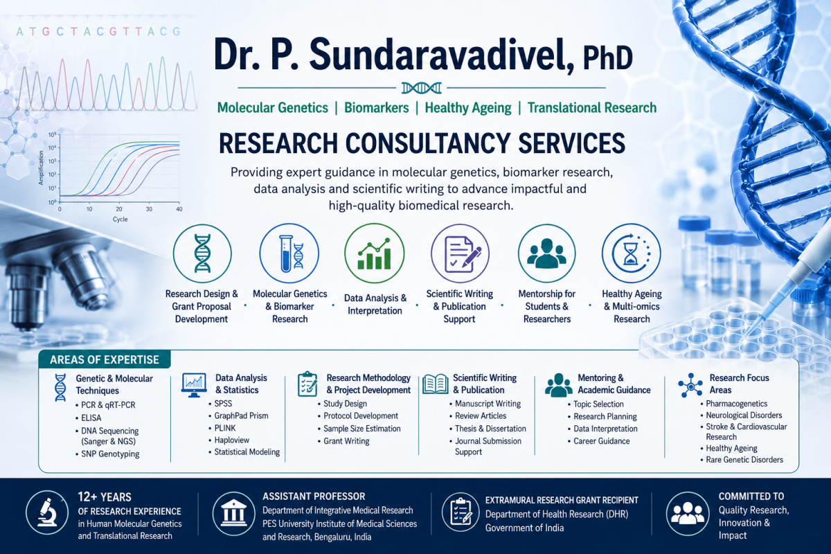 Molecular Biology and Genetic Research Consultation - Research Decode Consultancy Cover Image