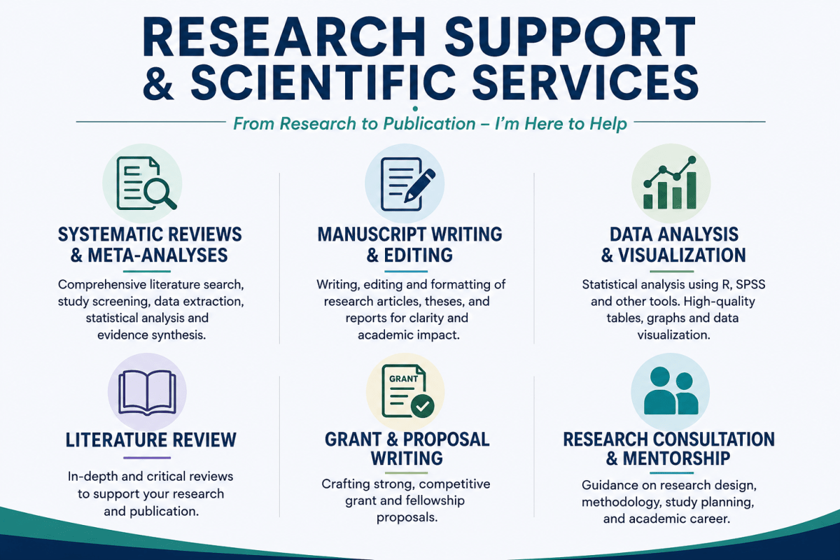 Meta analysis literature review - Research Decode Consultancy Cover Image
