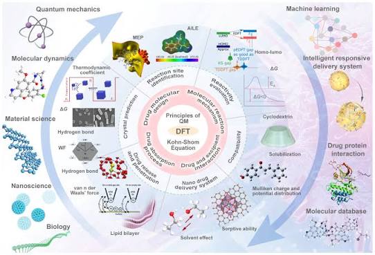 DFT molecular structure optimization and HOMO-LUMO Analysis - Research Decode Consultancy Cover Image