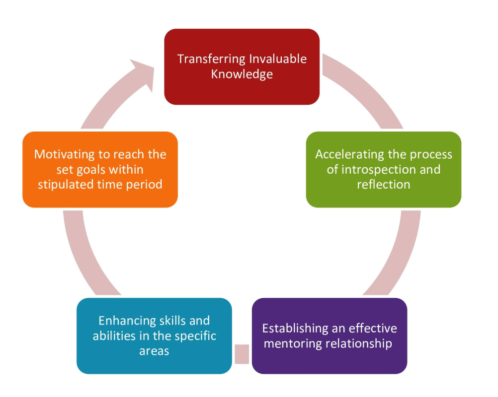 Mentorship - Research Decode Consultancy Cover Image