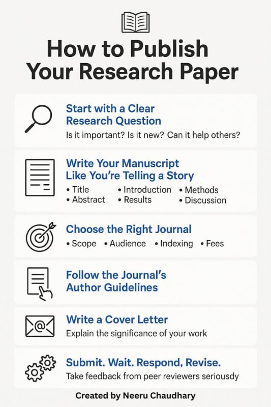 Publication Support - Research Decode Consultancy Cover Image