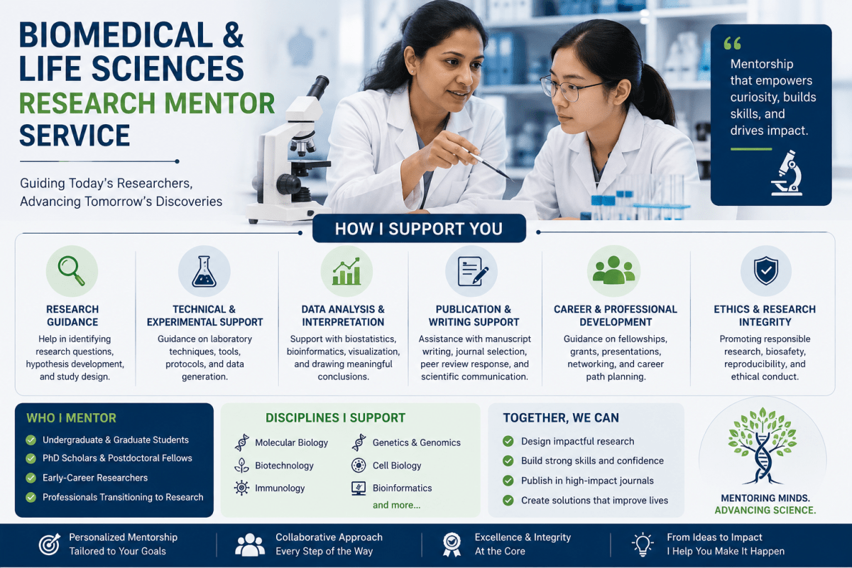 Biomedical & Life Sciences Research Mentor - Research Decode Consultancy Cover Image