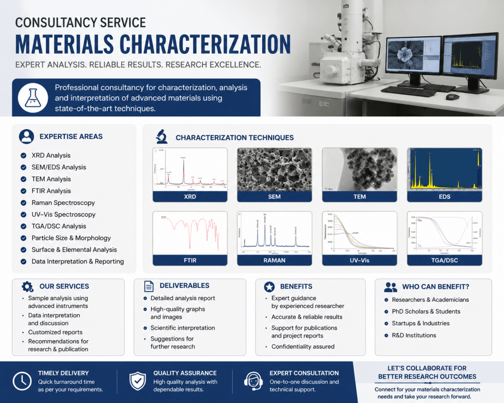 Materials Characterization and Research Data Analysis - Research Decode Consultancy Cover Image