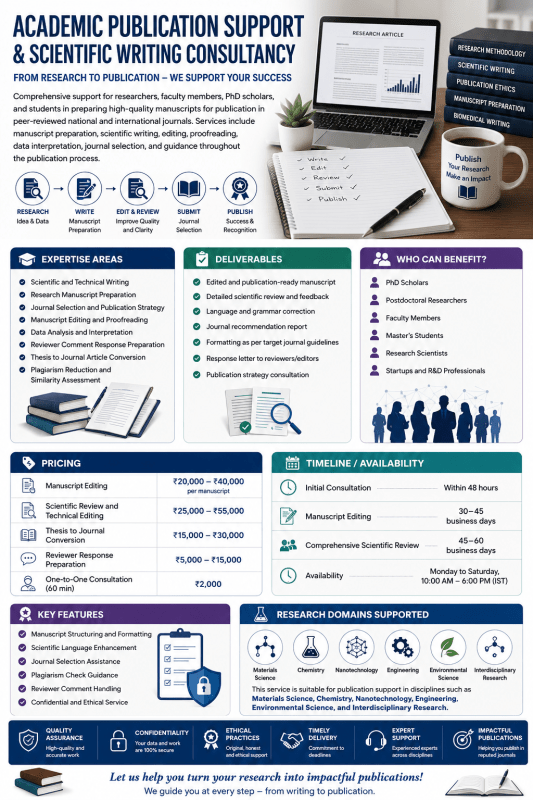 Academic Publication Support and Scientific Writing Consultancy - Research Decode Consultancy Cover Image