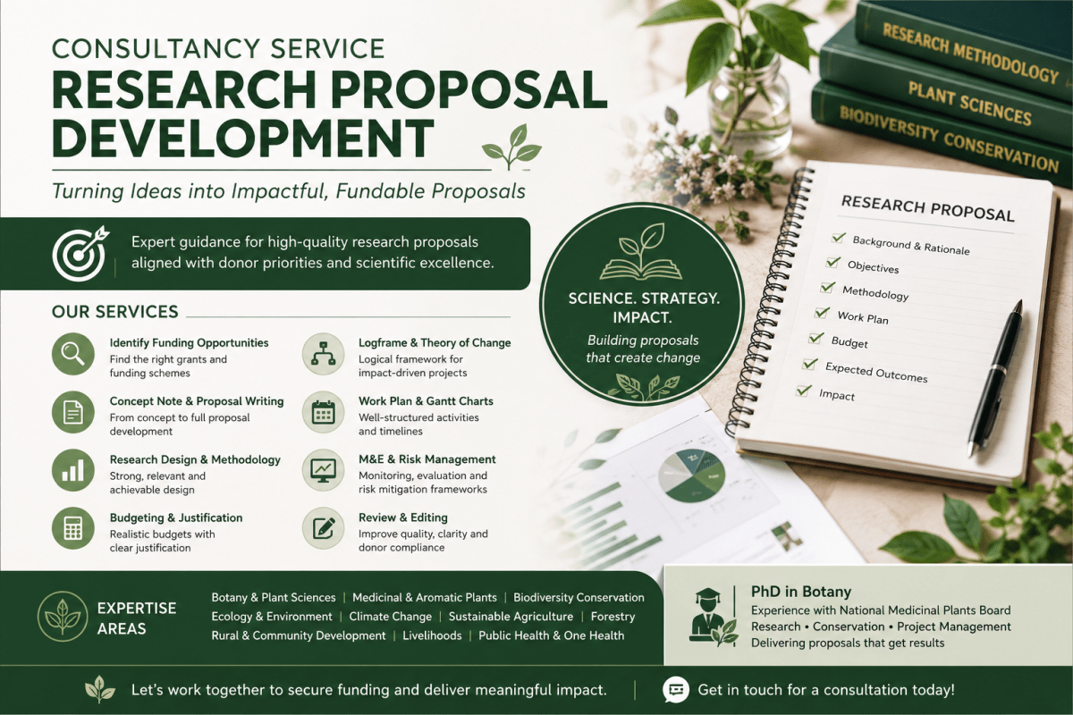 Research Proposal Drafts - Research Decode Consultancy Cover Image