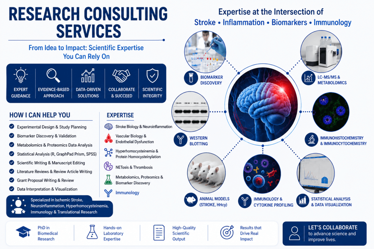 Metabolomics data analysis - Research Decode Consultancy Cover Image