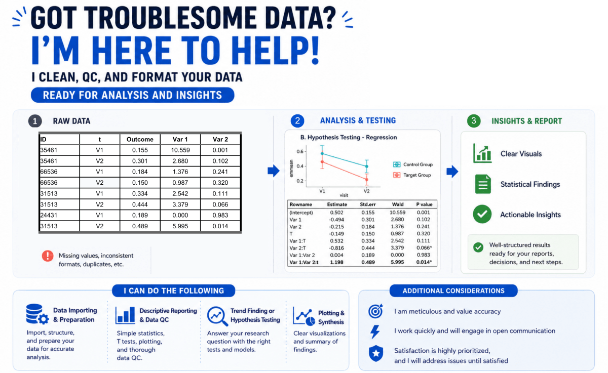 Statistical Analysis (general/biomedical) - Research Decode Consultancy Cover Image
