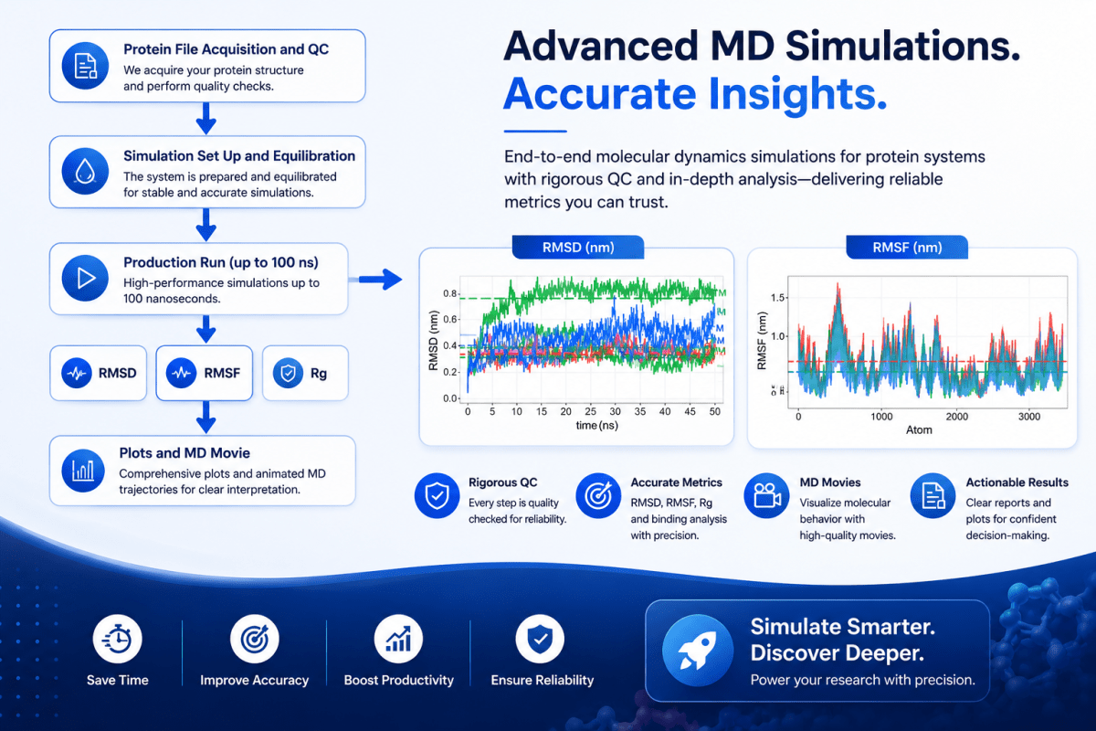 Molecular Dynamics - Research Decode Consultancy Cover Image
