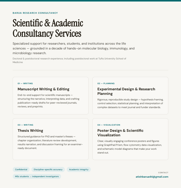 Research consultation - Research Decode Consultancy Cover Image